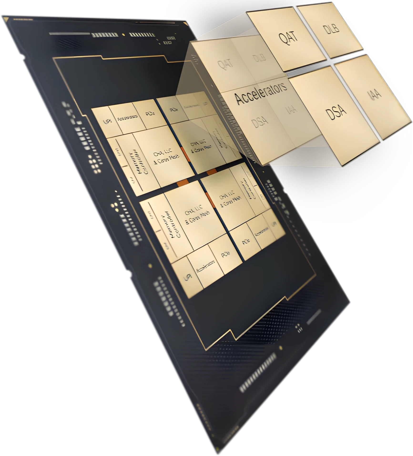 Sapphire Rapids processor showing integrated accelerator locations